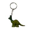 Nessie Keyring